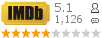 :5.1 : 1,126 