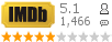 :5.1 : 1,466 
