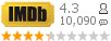 :4.3 : 10,090 