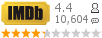 :4.4 : 10,604 