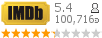 :5.4 : 100,716 