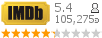 :5.4 : 105,275 