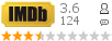 �������:3.6 �������: 124 