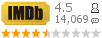 :4.5 : 14,069 