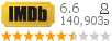 :6.6 : 140,903 