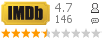 �������:4.7 �������: 146 