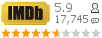 :5.9 : 17,745 