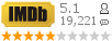 :5.1 : 19,221 