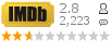 :2.8 : 2,223 