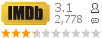 :3.1 : 2,778 