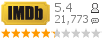 :5.4 : 21,773 