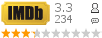�������:3.30 �������: 234 