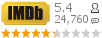:5.4 : 24,760 