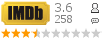 �������:3.60 �������: 258 