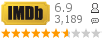 :6.9 : 3,189 