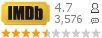 :4.7 : 3,576 