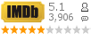 :5.1 : 3,906 