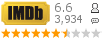 :6.6 : 3,934 