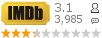 :3.1 : 3,985 