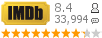 :8.4 : 33,994 