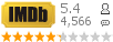 :5.4 : 4,566 
