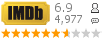 :6.9 : 4,977 