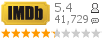 :5.4 : 41,729 