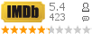 :5.4 : 423 