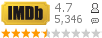 :4.7 : 5,346 