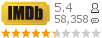 :5.4 : 58,358 