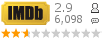 :2.9 : 6,098 