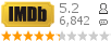 :5.2 : 6,842 