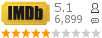 :5.1 : 6,899 
