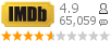 :4.9 : 65,059 