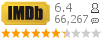 :6.4 : 66,267 