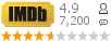 :4.9 : 7,200 