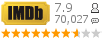 :7.9 : 70,027 