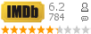 :6.2 : 784 