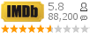 :5.8 : 88,200 