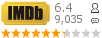 :6.4 : 9,035 