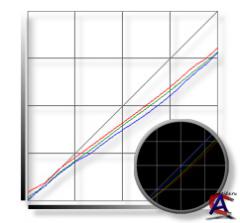 Atrise Lutcurve v1.5.2