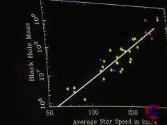 BBC:    / Supermassive Black Holes