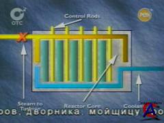  / The Chernobyl Mystery