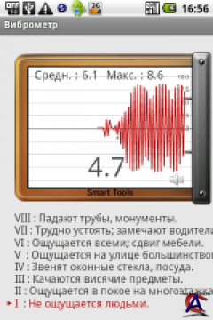Smart Tools - 