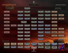 World of Tanks [] + 