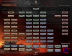 World of Tanks [] + 
